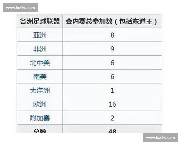 全面解析足球联赛基础资讯球队赛制积分规则一览与历史数据概况